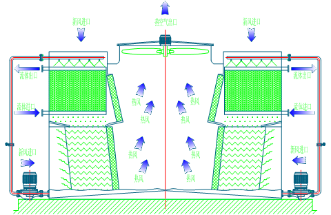 <a href=http://www.dwqqq.com/product/bishi/ target=_blank class=infotextkey>閉式冷卻塔</a>