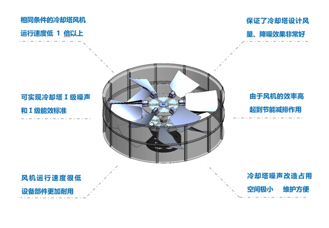 <a href=http://www.dwqqq.com target=_blank class=infotextkey>冷卻塔降噪</a>風(fēng)機(jī)